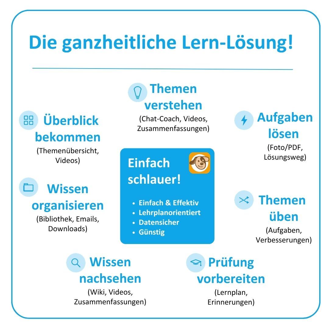 HUNSE Helps! Vorteile: 2-3x schneller lernen, 20-50x günstiger als Nachhilfe